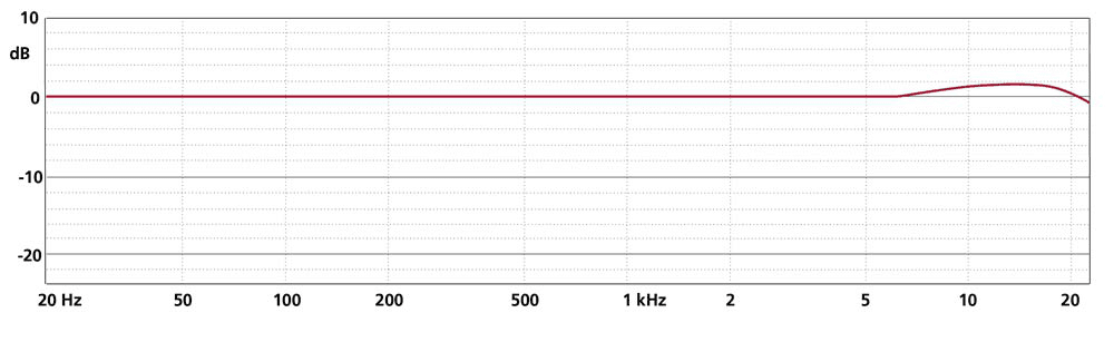 Schoeps MK 2H Kapsel - 10003-0-schoeps-mk2h-mikrofon-kapsel-kugel-2