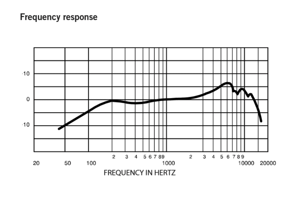Shure SM57 - Shure-SM57-frequenzgang