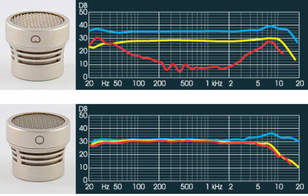 Oktava MK12-02 Set - Oktava-MK12-02-Set-FrequencyResponse