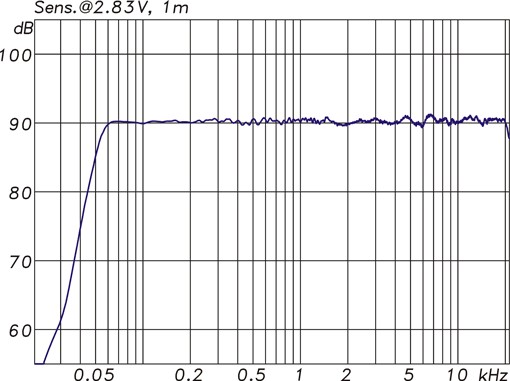 Neumann KH 120 - Neumann-KH-120-FrequencyResponse-Freifeld